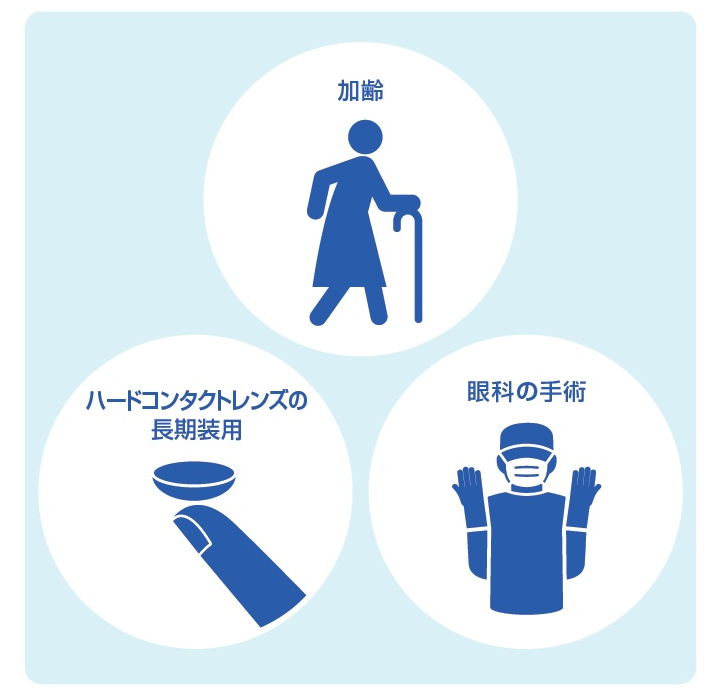 眼瞼下垂